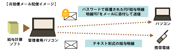 給与便解説図1