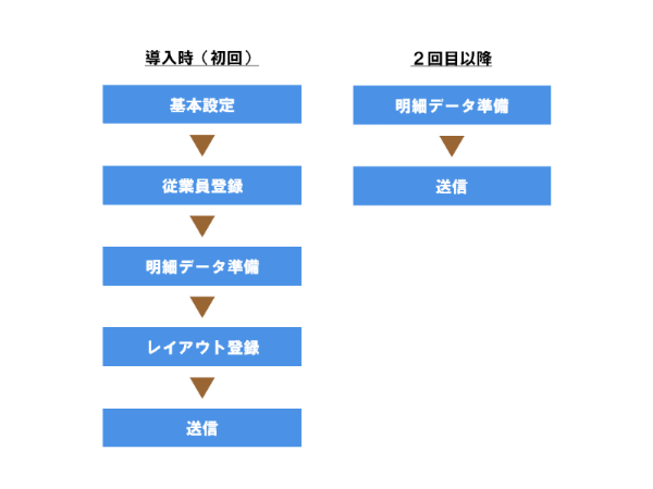 給与便解説図3