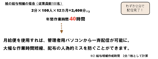 給与便解説図4