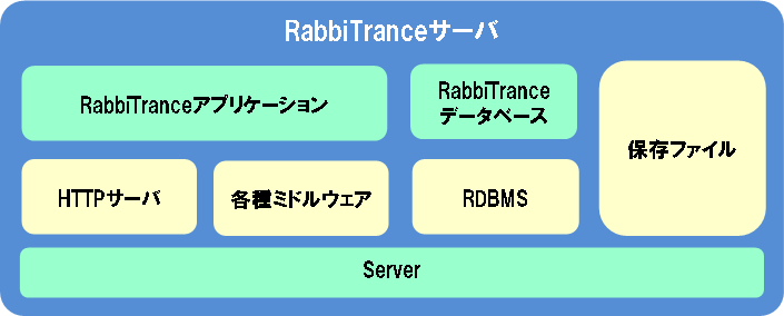 rabbitranceサーバー