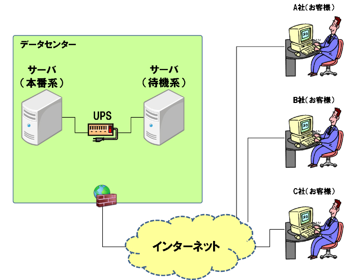 rabbitranceサーバー
